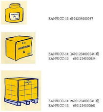 非零售商品标识代码的编制方法及其在商品零售贸易中的应用