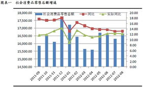 政策东风助推商业贸易行业复苏，五大潜力股引领商品零售新浪潮
